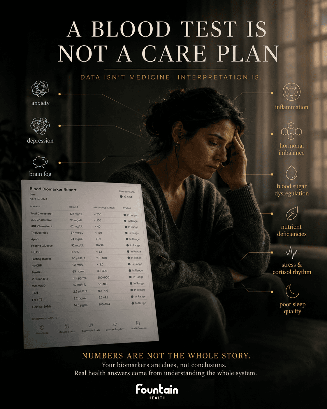 A premium editorial-style health illustration showing a patient whose symptoms persist despite normal lab results. The image explores the connection between mental health symptoms and underlying biological factors, reinforcing Fountain Health NYC's approach to biomarker interpretation and whole-body medicine.