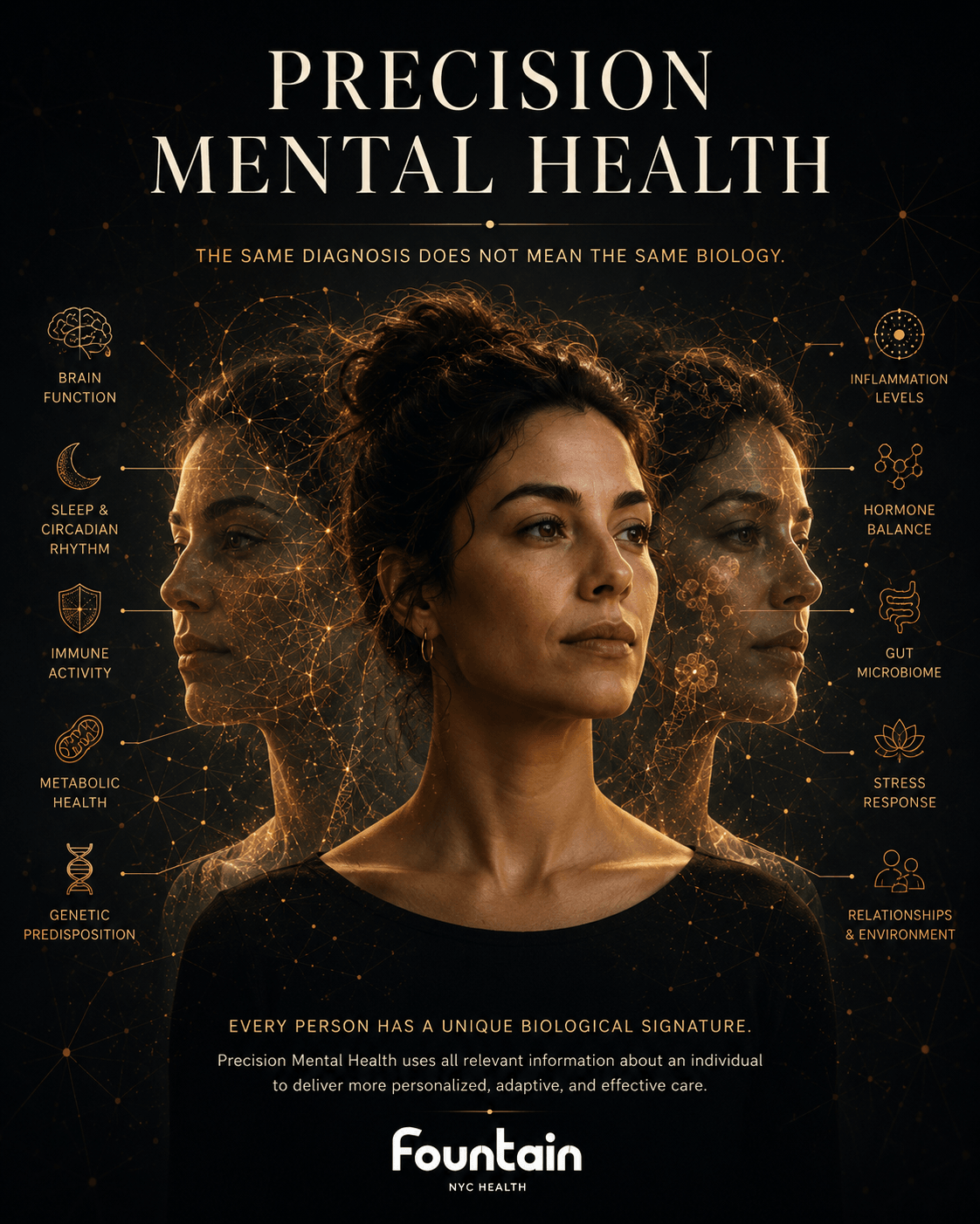 Three versions of the same woman shown with distinct biological patterns, representing Precision Mental Health and the use of personalized information to guide mental healthcare decisions.